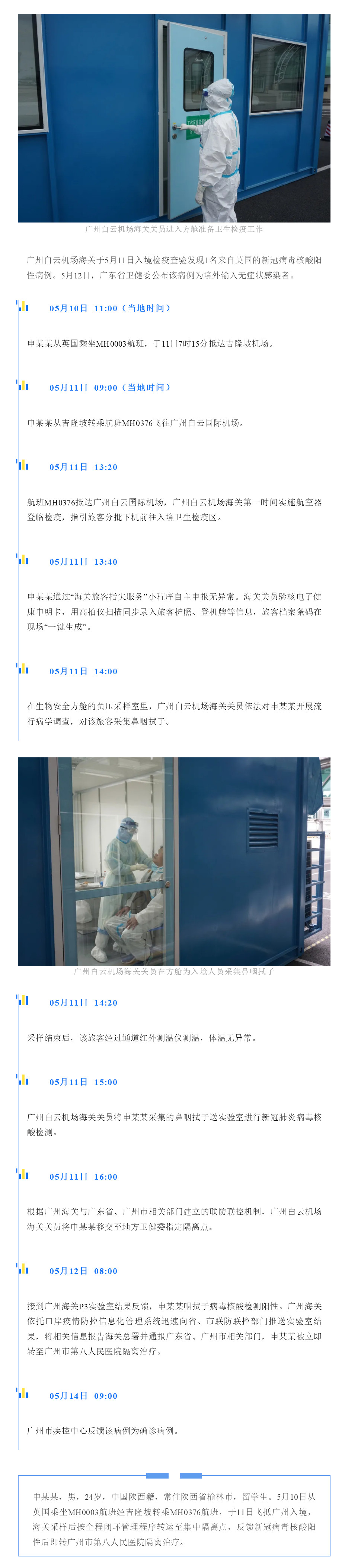 广州海关检出一例境外输入无症状感染者（5月19日 发布）